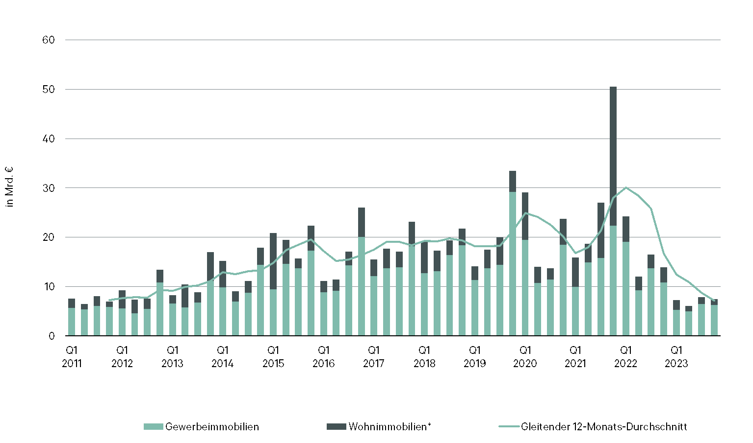Grafik 1