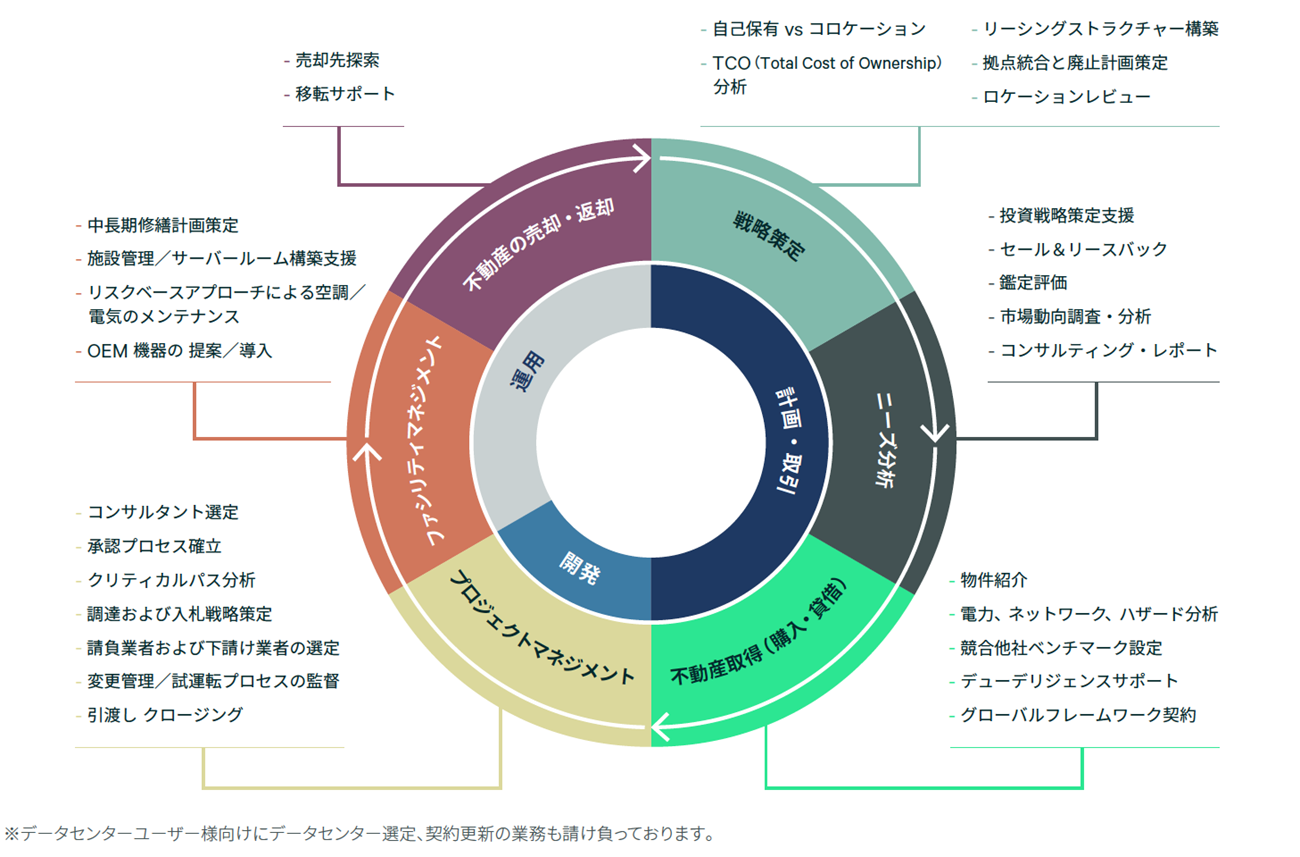 JP-dcs-japan-service-cycle-jp-1450x985