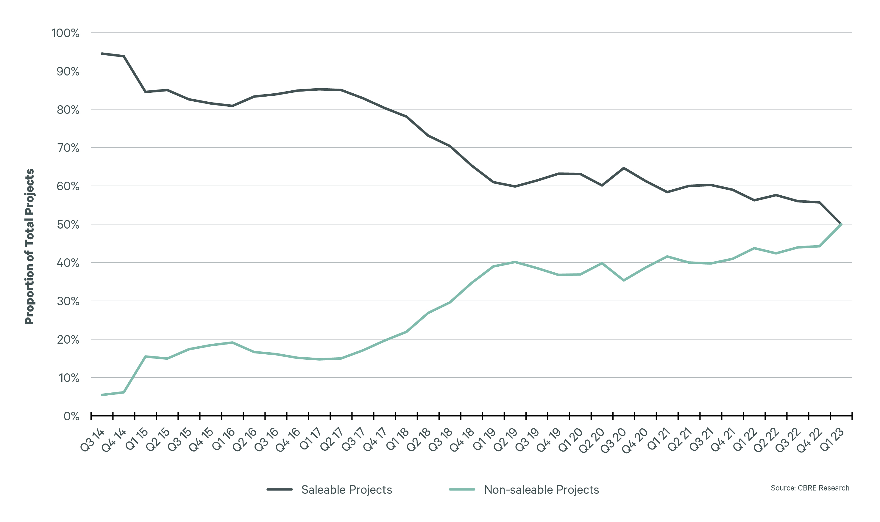 Picture Idea: Apartment Sales Data Reveals Pathway To Support Construction Industry