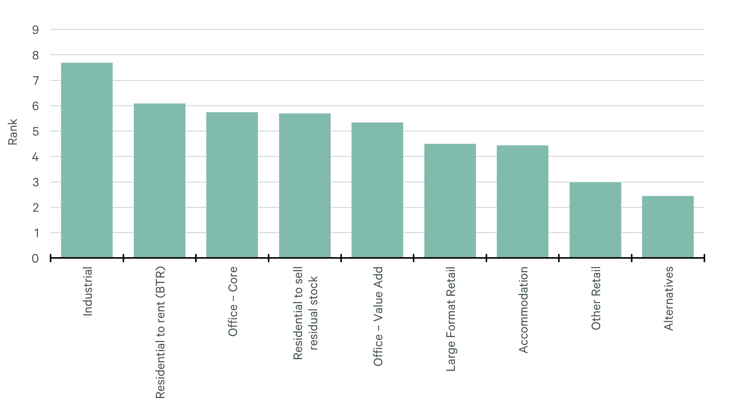 lending-appetite-for-new-zealand-commercial-property-is-slowly-improving-graph1