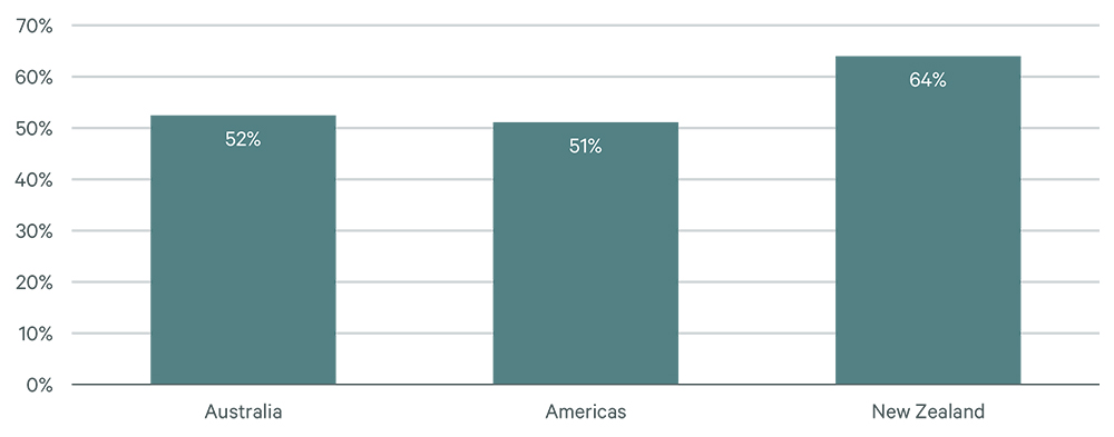 NZ_Graph-Images-Off-Occ-Survey-2025_FIG-9