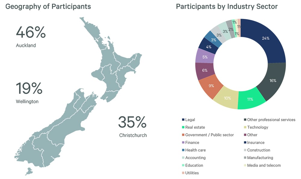 NZ_Graph-Images-Off-Occ-Survey-2025_Infograph-5