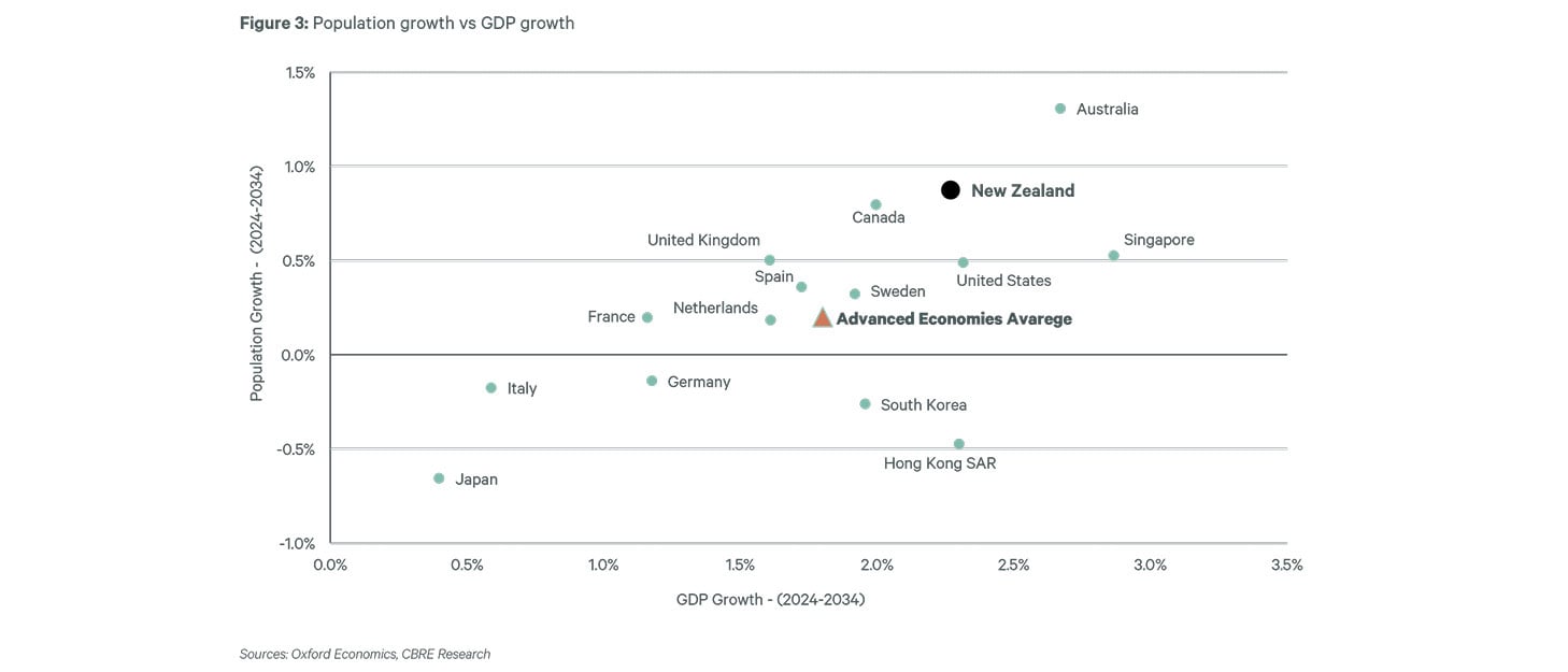 Economic-Context---Population-GDP
