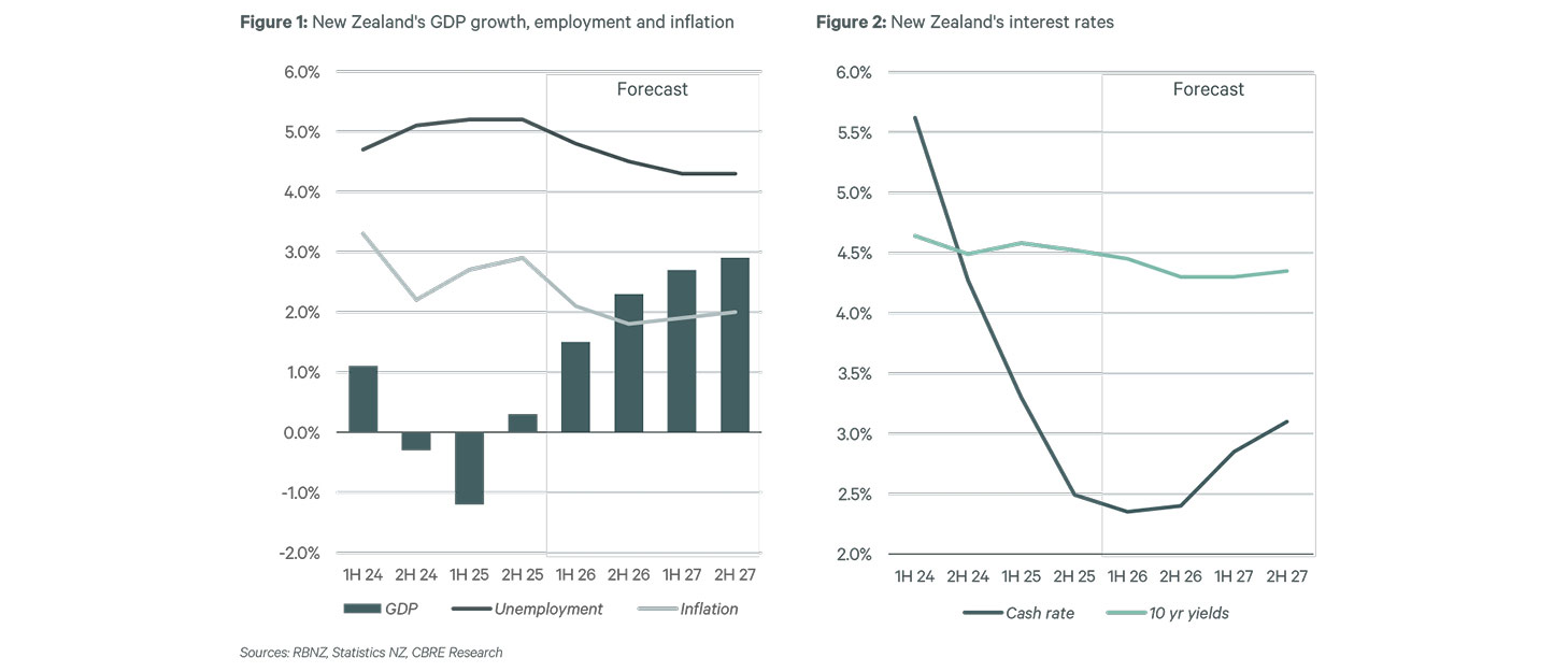 Economic-Context---Rate-cuts