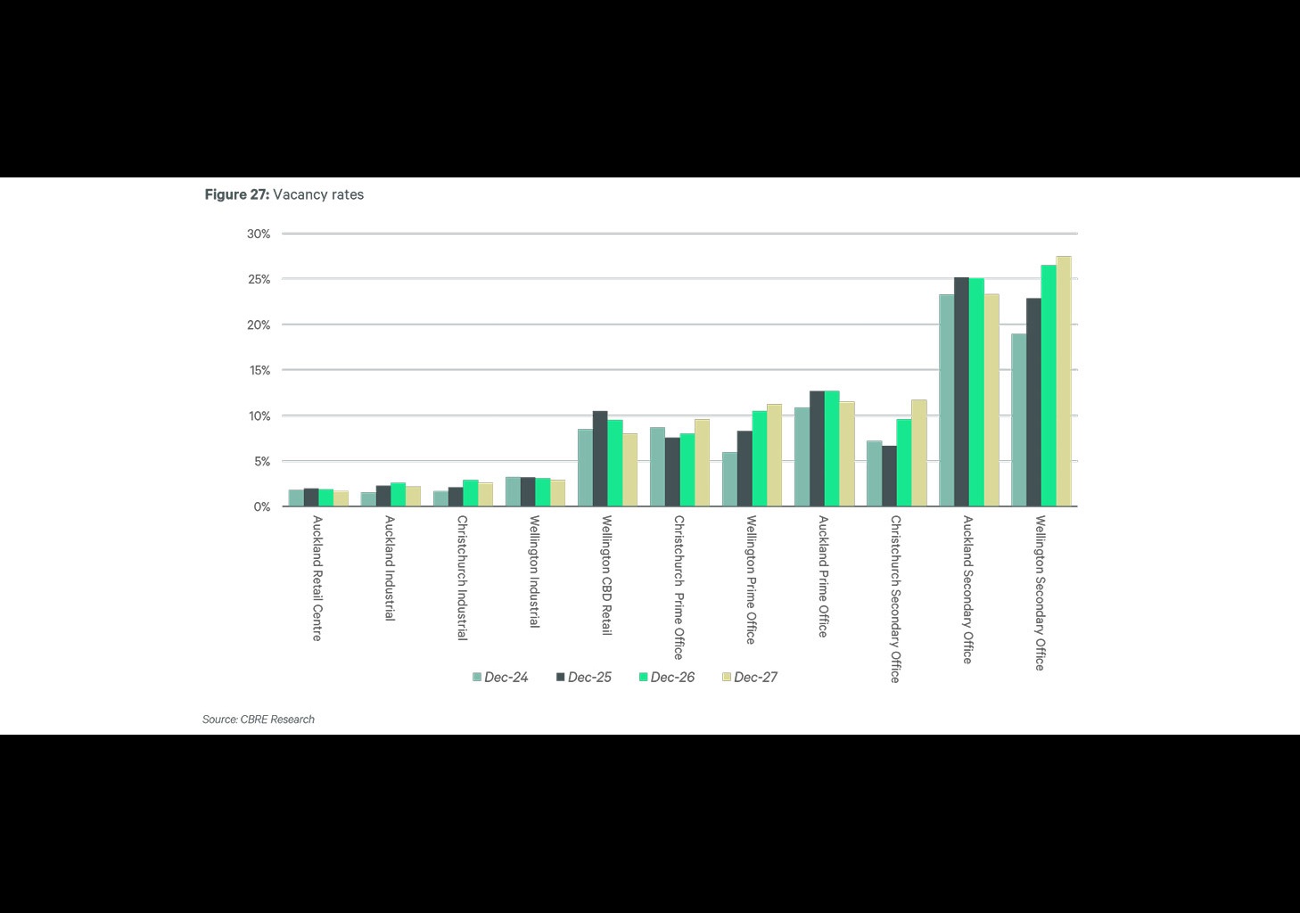 Market-Forecasts---demand-dynamics