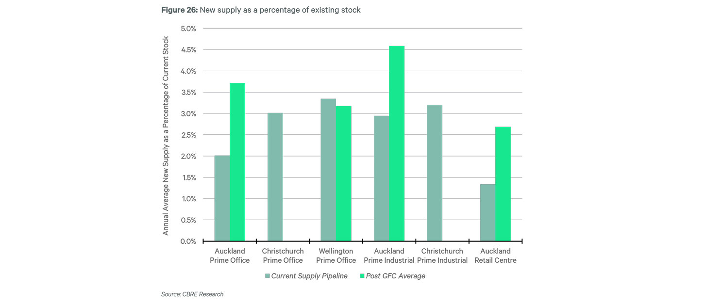 Market-Forecasts---Supply-Pipelines
