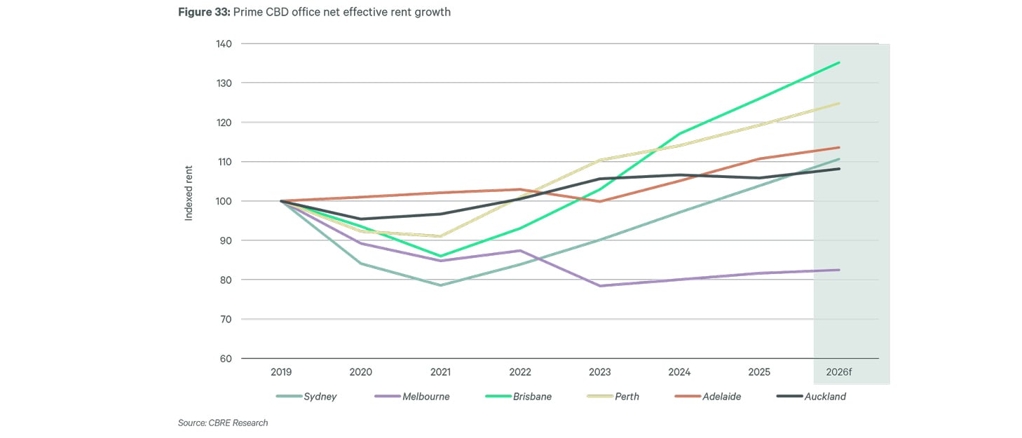 AU-Comparisons-office