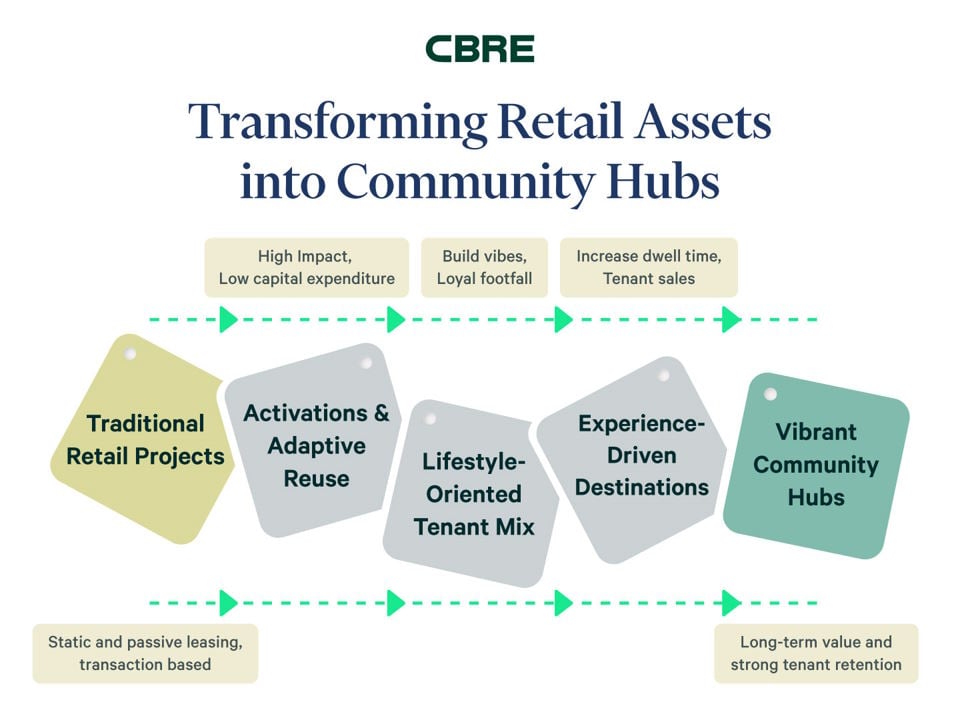 retail-asset-management-en-960x720