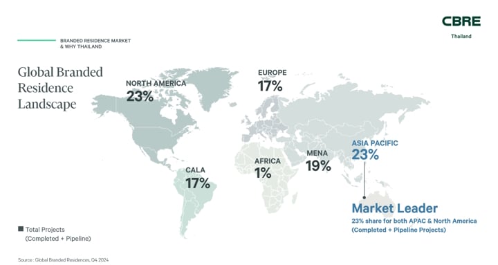 thailand-real-estate-gains-global-recognition1