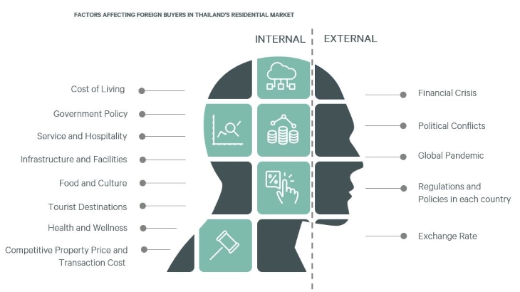 factors-affecting-foreign-buyers-1-730x410
