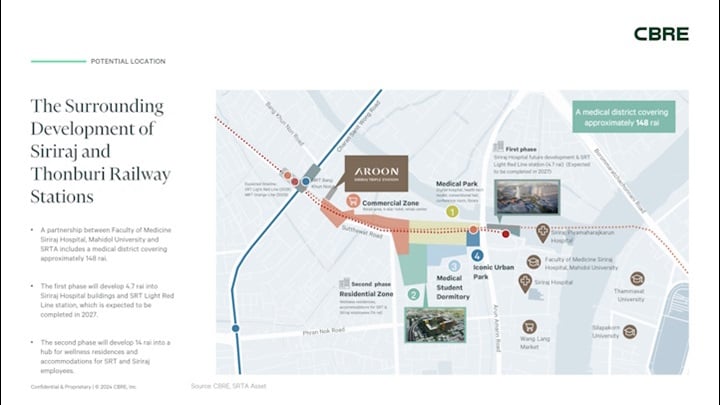 introduce-aroon-siriraj5-720x480