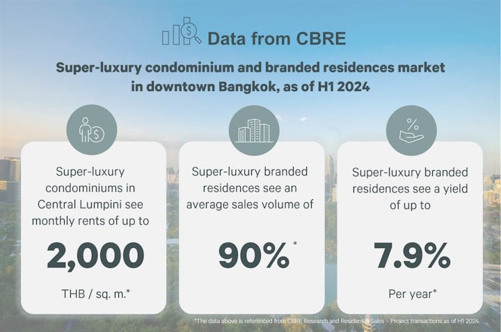 residences-dusit-central-park7-720x480