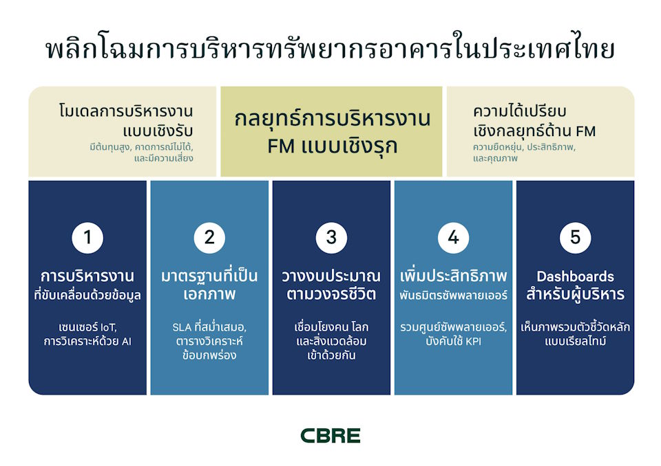 fm-key-trend-th-960x678
