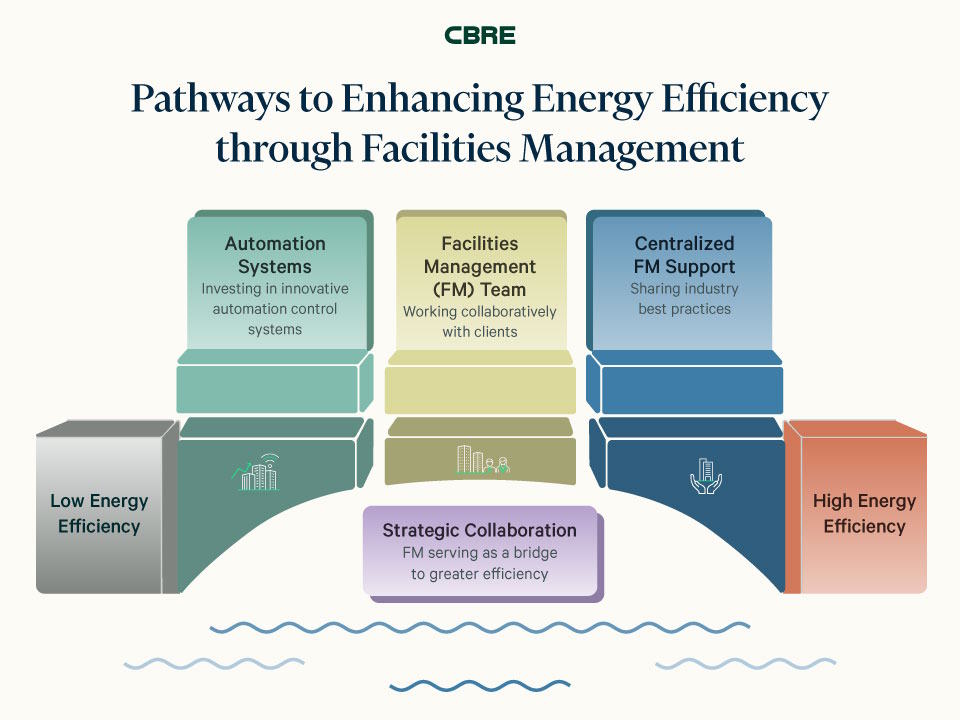 fm-thailand-energy-optimization-case-study-1en-720x480