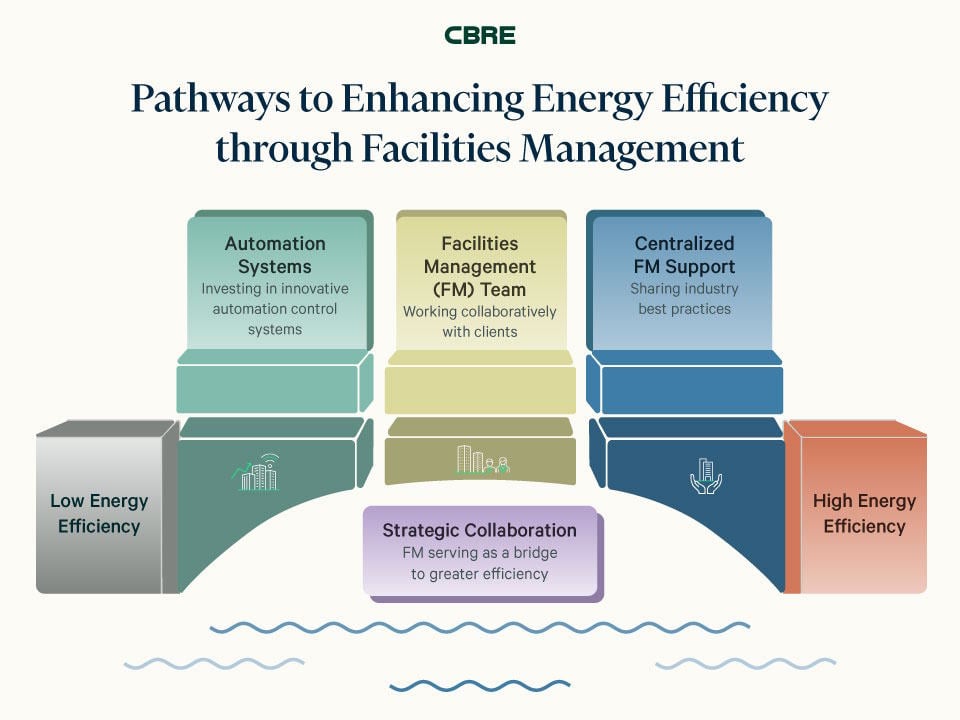 fm-thailand-energy-optimization-case-study-1en-720x480