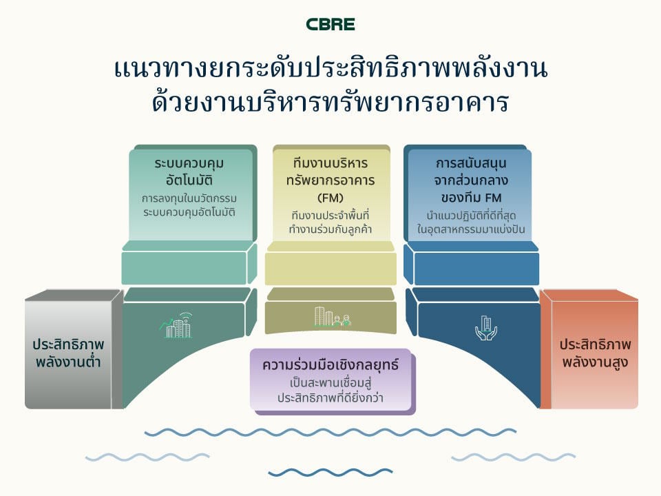 fm-thailand-energy-optimization-case-study-1th-720x480