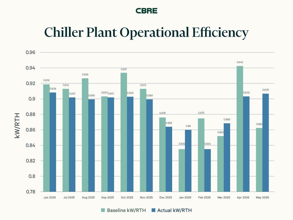 fm-thailand-energy-optimization-case-study-2en-720x480