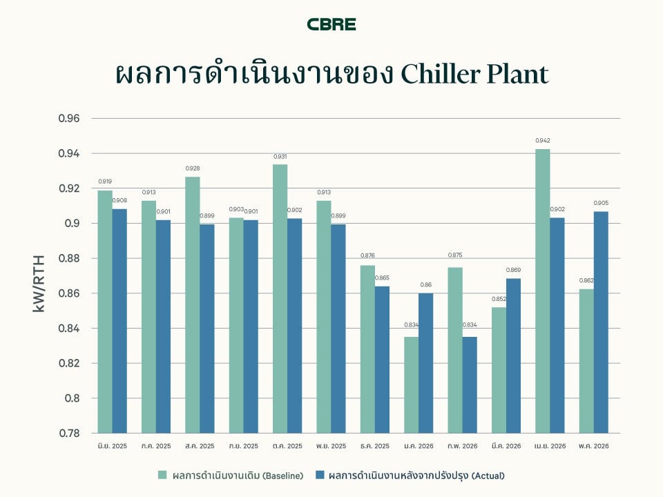 fm-thailand-energy-optimization-case-study-2th-720x480