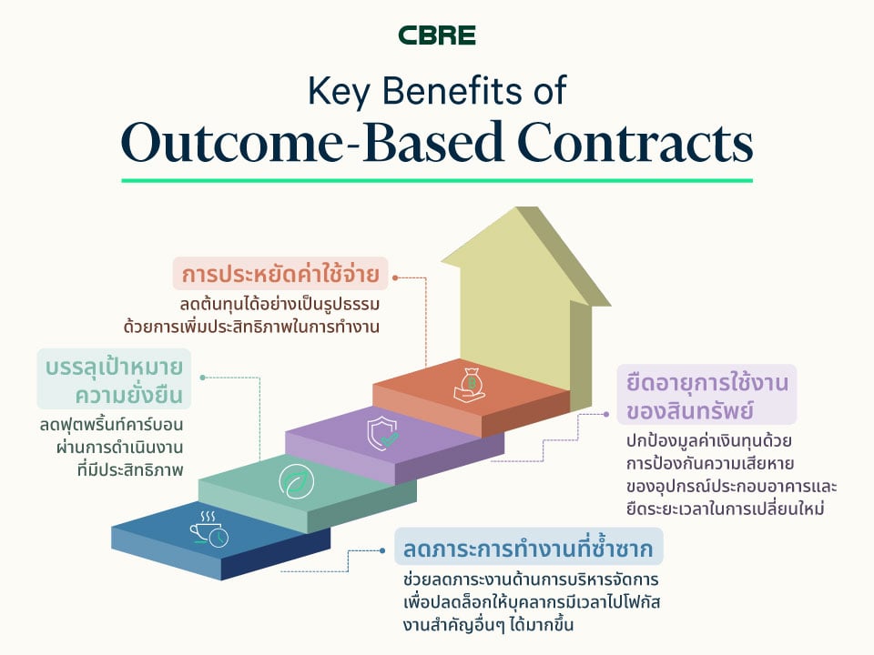 from-presence-to-performance-key-benefits1-th