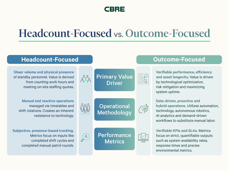 from-presence-to-performance-key-benefits2-en