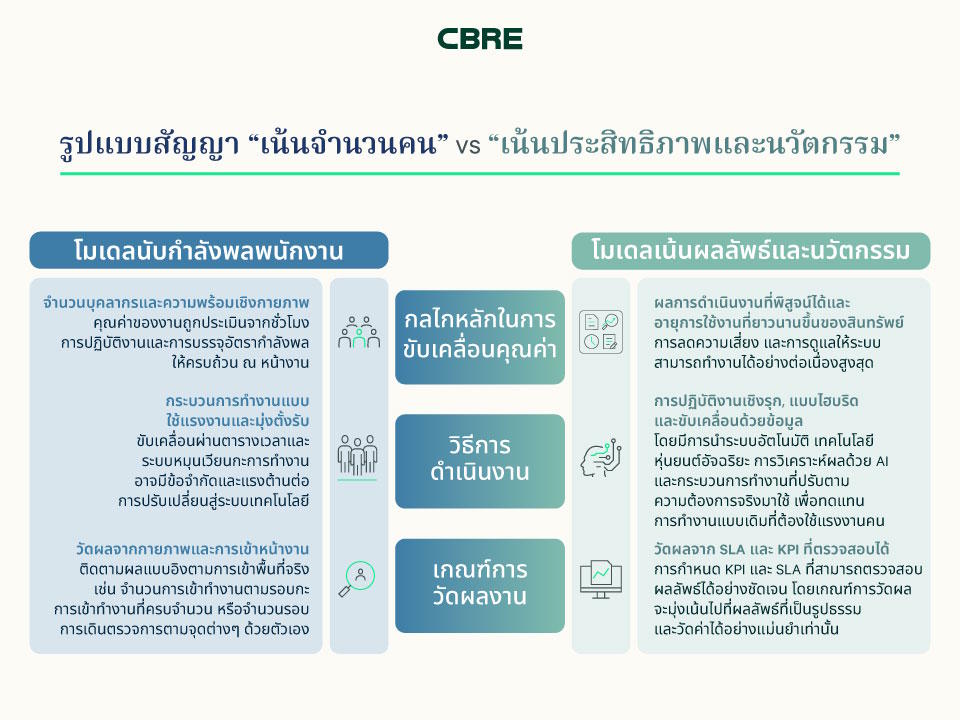 from-presence-to-performance-key-benefits2-th