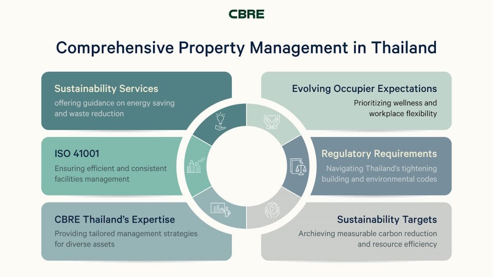 comprehensive property management in thailand