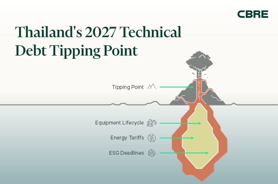 solving-technical-debt-2en-960x637