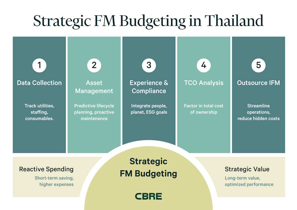 strategic fm budget-960-en