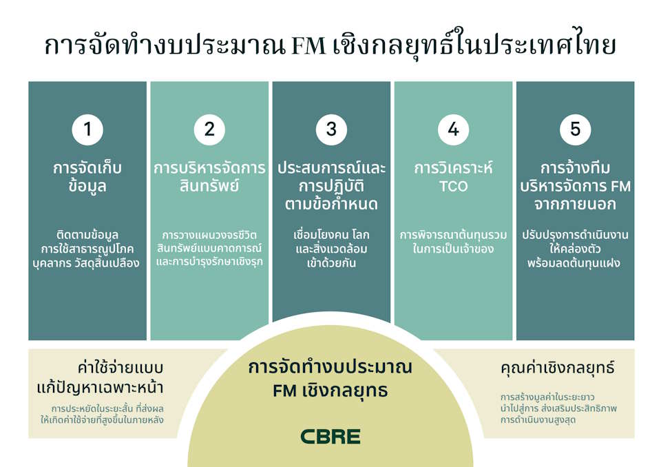 strategic-fm-budget-960-th