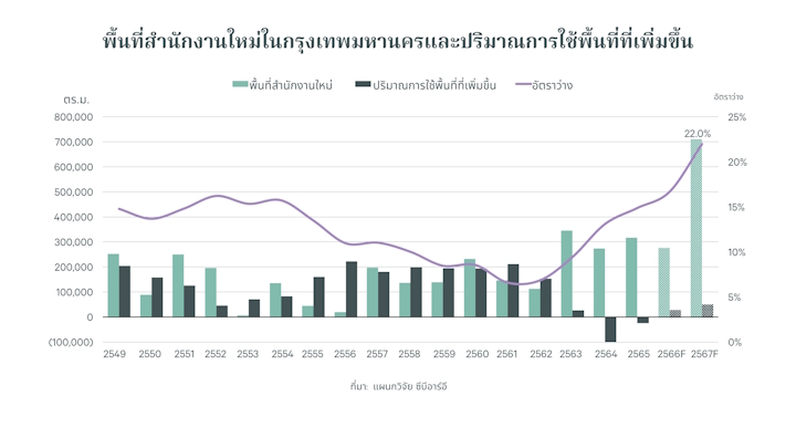 thailand-real-estate-trends-office-720-th