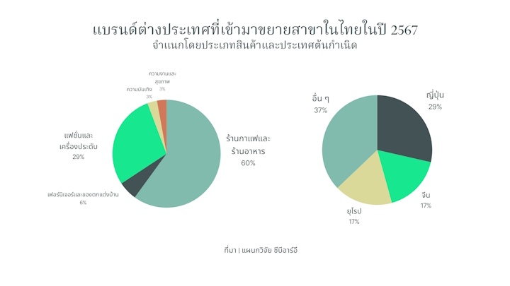 Graph4-New-Overseas-Entries-to-Thailand-th-720