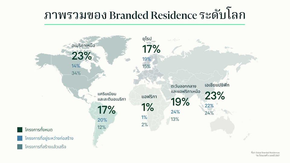thailand-branded-residence-market1-th-960