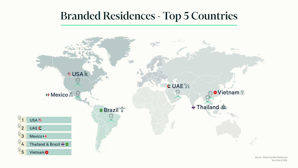 thailand-branded-residence-market2-960