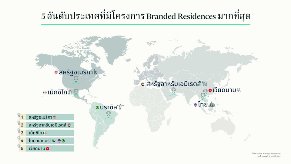thailand-branded-residence-market2-th-960