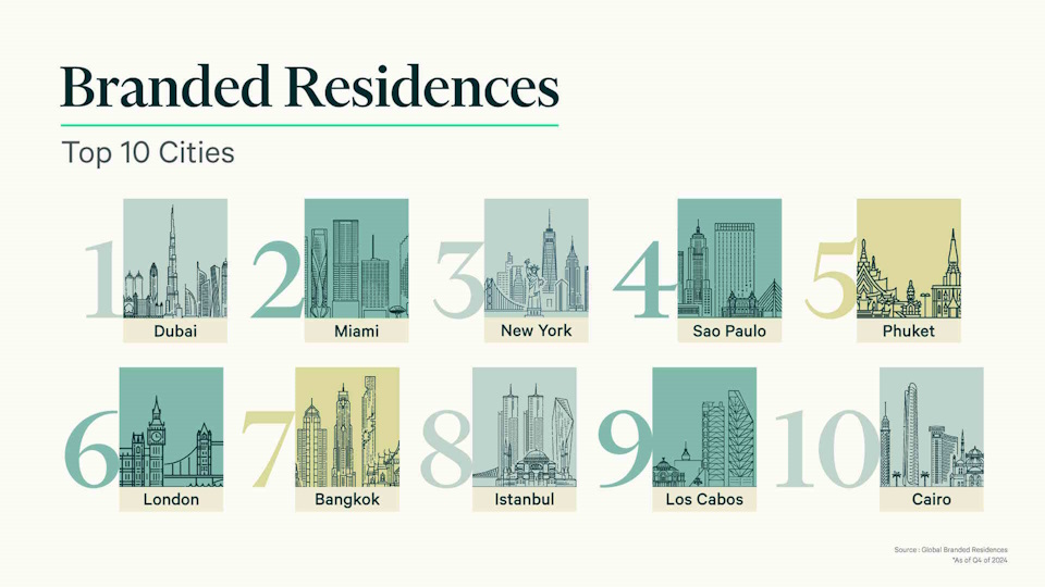 thailand-branded-residence-market3-960