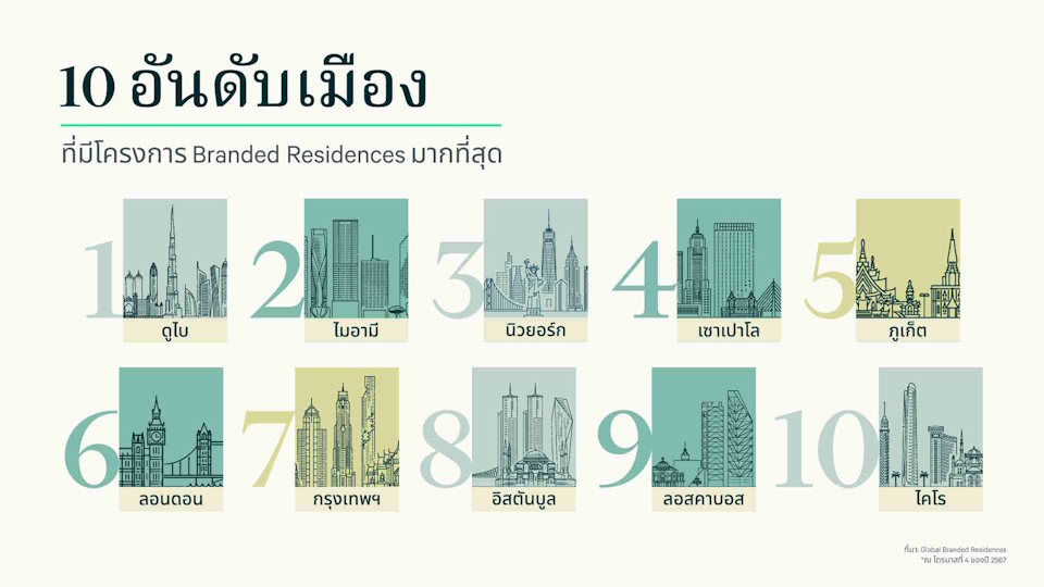 thailand-branded-residence-market3-th-960