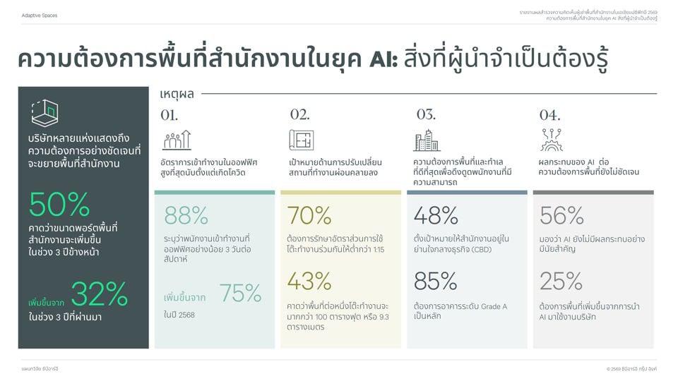 asia-pacific-companies-plan-office-expansion-th