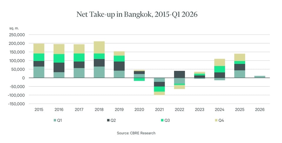bangkok-office-market-q1-2026-960-en