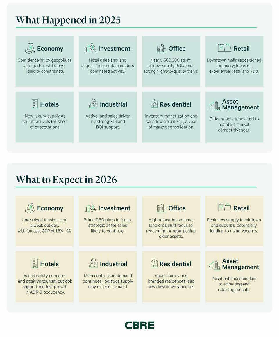 cbre-thailand-2026-outlook-infographic-en