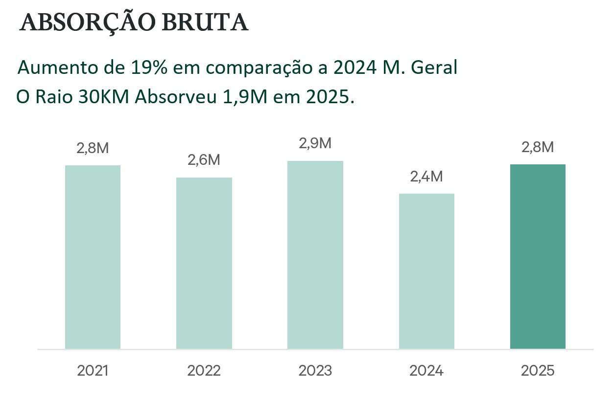1769018256447-Absorcao_bruta_IND_SP