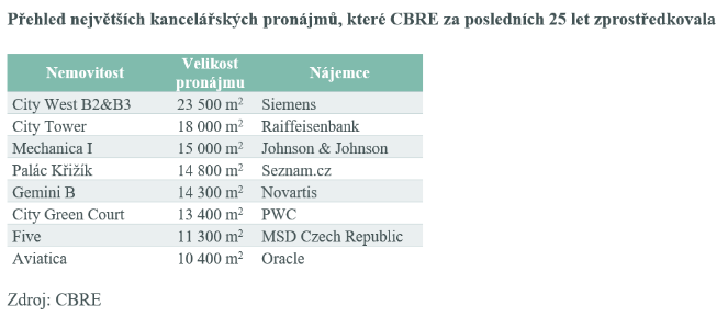 CZ-tab2