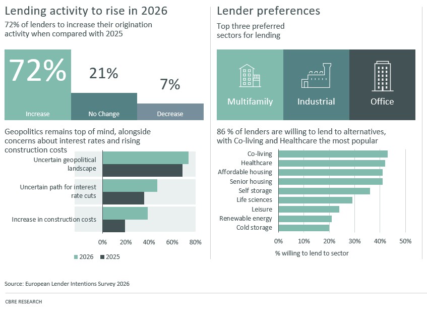 CBRE_infographic_European-Lender-Intentions-Survey-2026