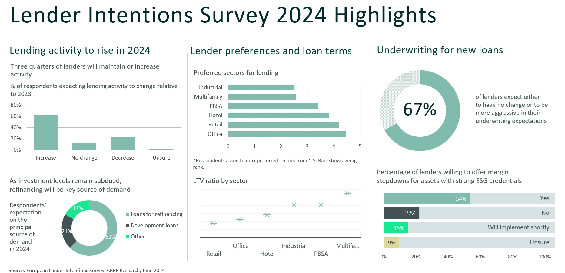 Graph_CBRE_Survey_01