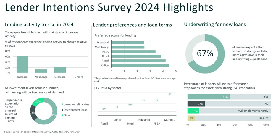 Graph_CBRE_Survey_01