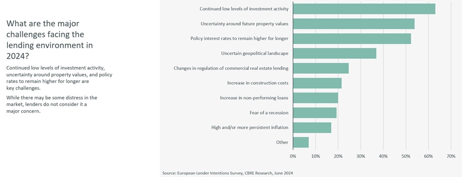 Graph_CBRE_Survey_02