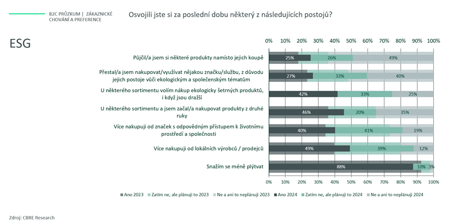4CBRE_Zkaznick przkum_graf 4