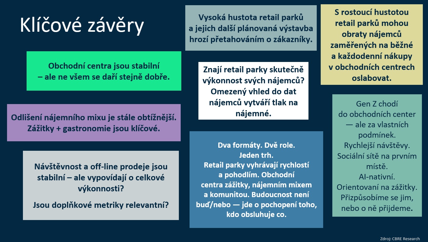CBRE_SCI_infografika_03_k-TZ_kvten_2026