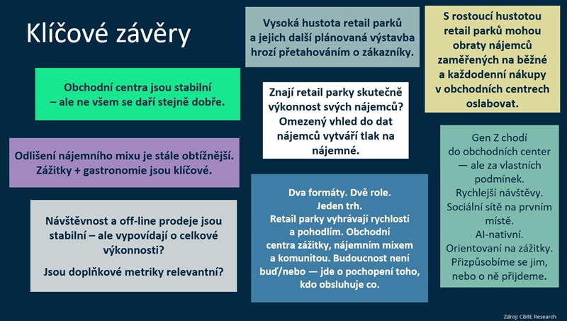 CBRE_SCI_infografika_03_k-TZ_kvten_2026