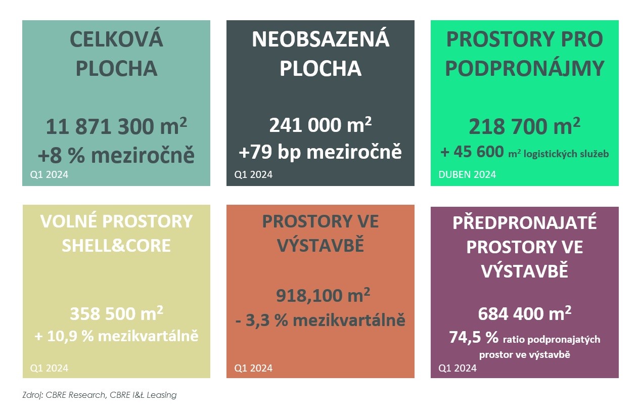 CBRE_infografika_01