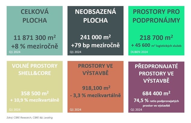 CBRE_infografika_01